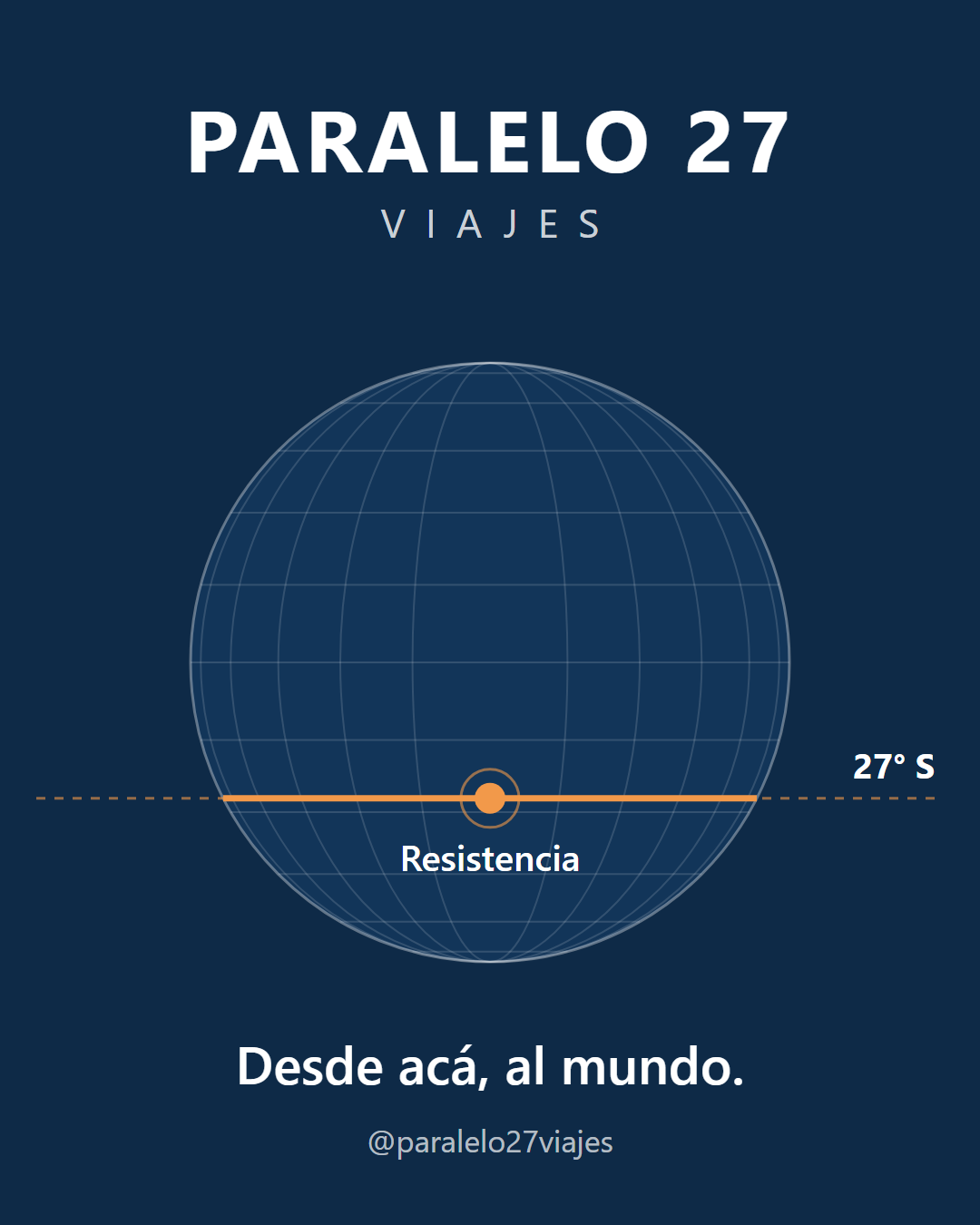 Globo con la línea del paralelo 27 sur pasando por Resistencia
